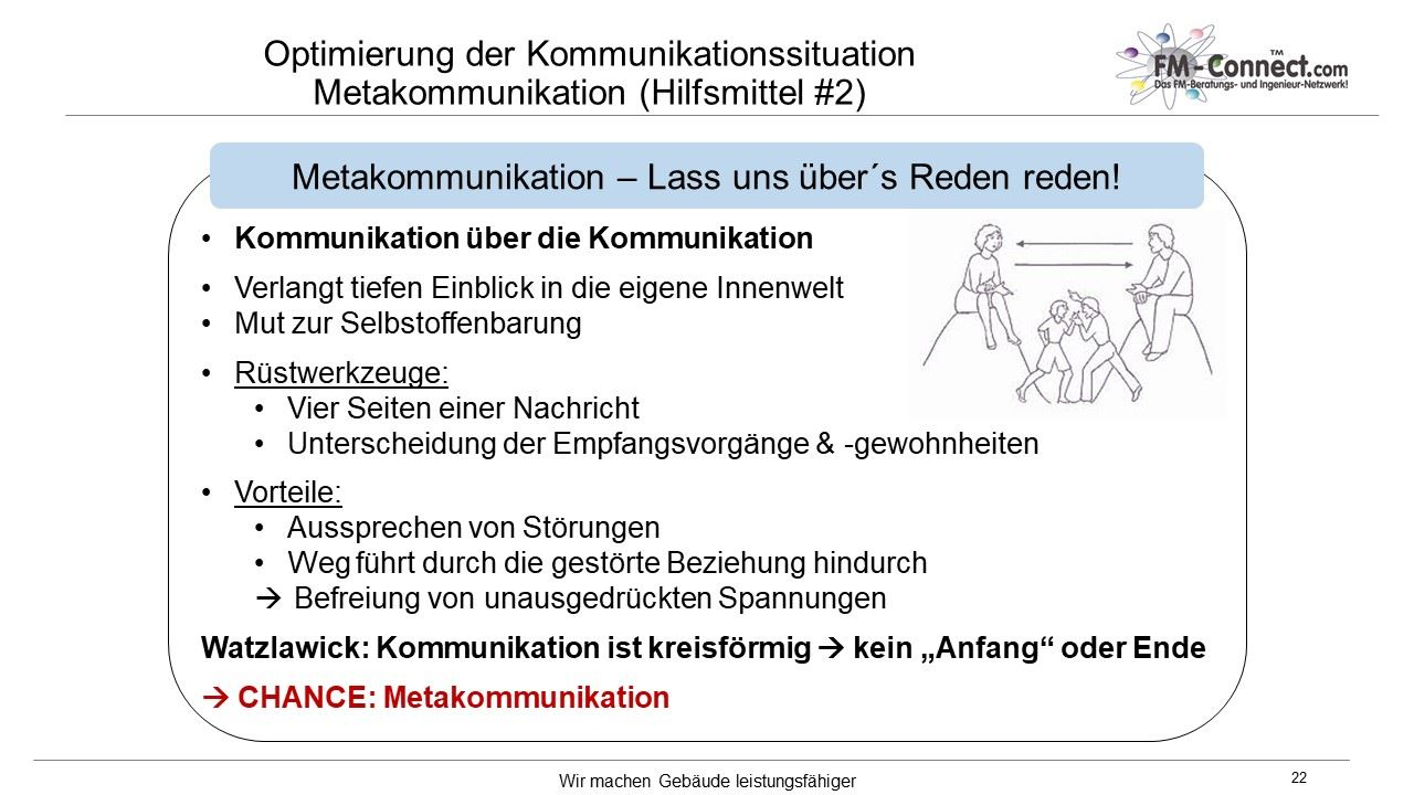 Metakommunikation