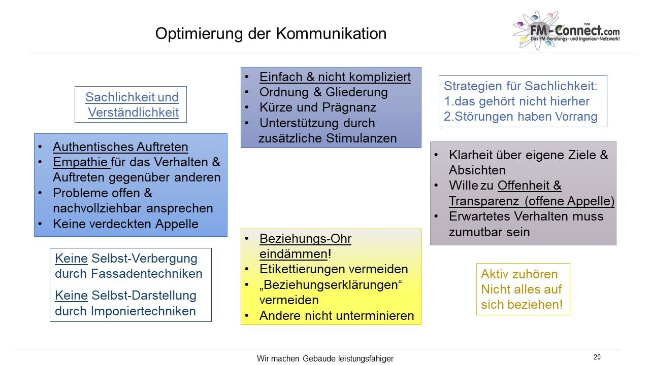 4 Seiten Einer Nachricht übungen Mit Lösungen Pdf Die vier Seiten einer Nachricht