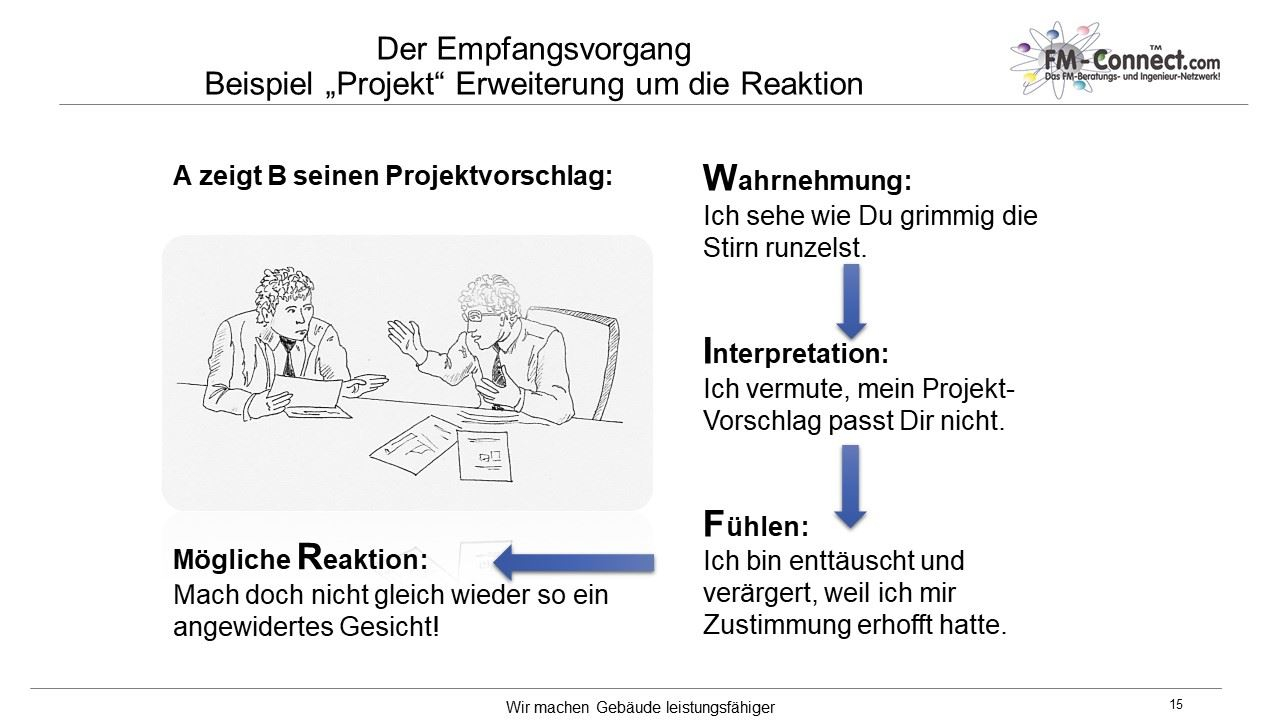 Projekt Erweiterung