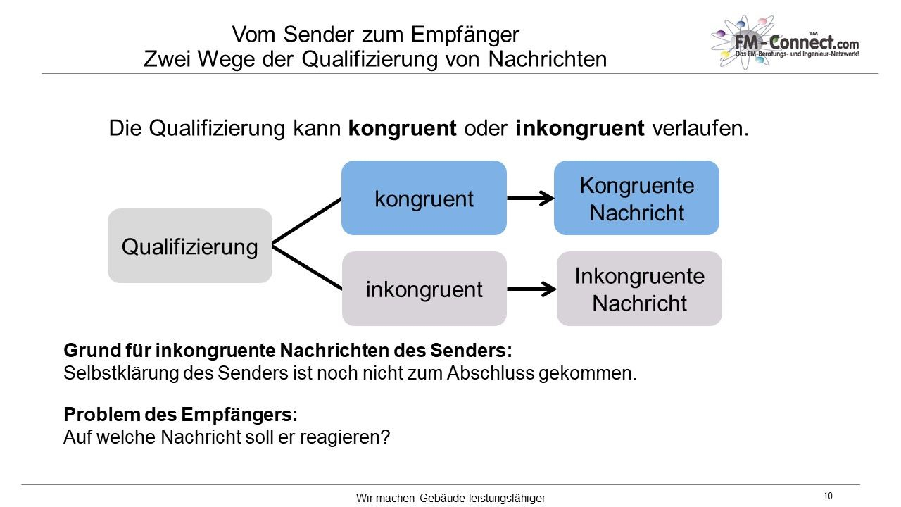 Qualifizierung von Nachrichten