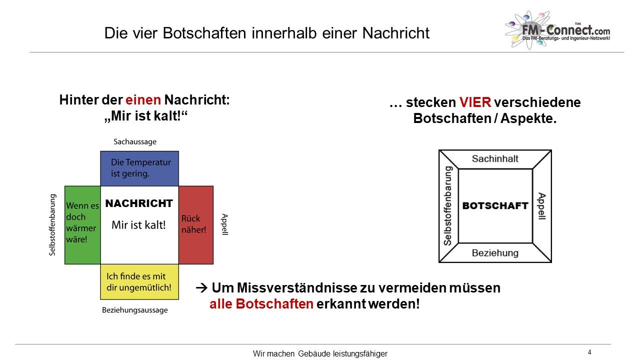4 Seiten Einer Nachricht übungen Mit Lösungen Pdf Die vier Seiten einer Nachricht
