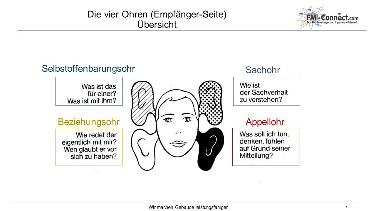 4 Seiten Einer Nachricht übungen Mit Lösungen Pdf Die vier Seiten einer Nachricht
