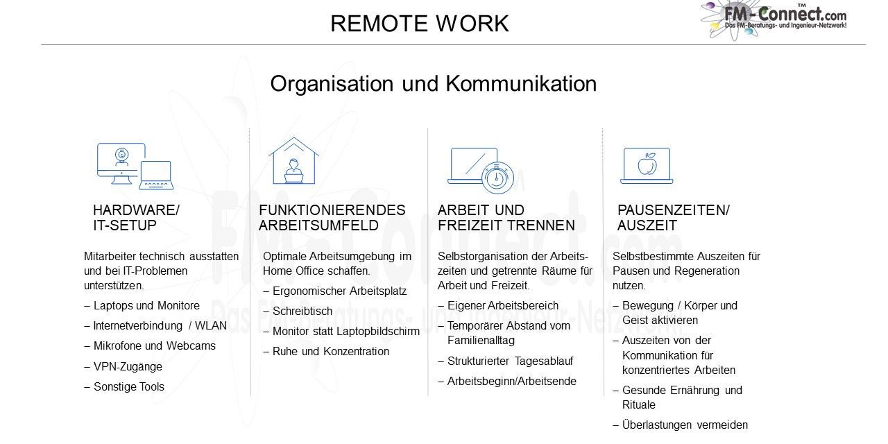 Organisation und Kommunication